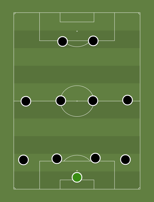 Juventus - Football tactics and formations