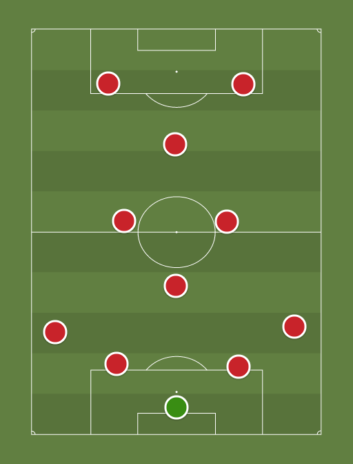 United - Football tactics and formations