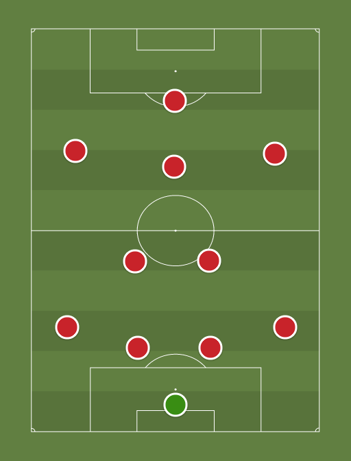 Ozil's Arsenal XI - Football tactics and formations