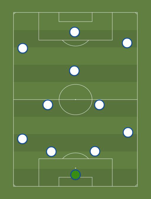 Tottenham - Football tactics and formations