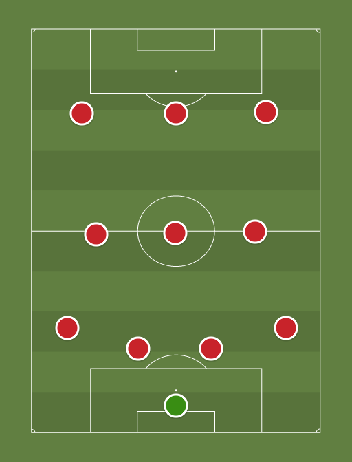 Rio's FUT XI - Football tactics and formations
