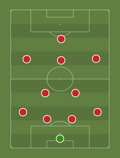 Arsenal - Football tactics and formations