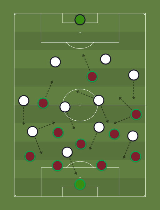 Fluminense vs Corinthians - Football tactics and formations