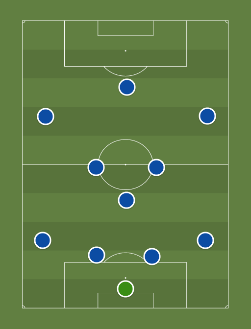 Chelsea vs Fulham - Football tactics and formations