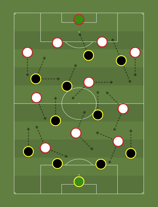 Ceara vs RB Bragantino - Football tactics and formations