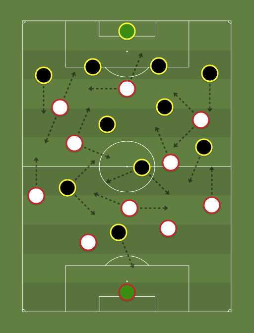 Red Bull Bragantino vs Ceara - Football tactics and formations