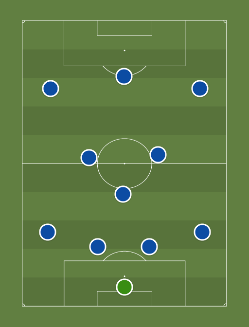 Chelsea - Football tactics and formations