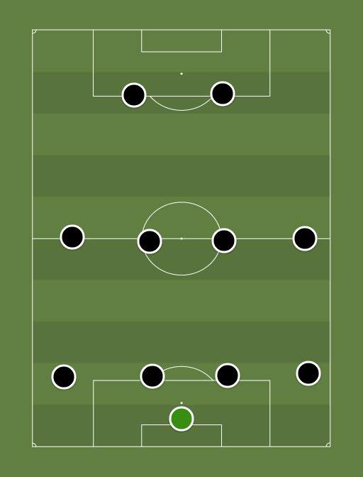 Juventus - Football tactics and formations