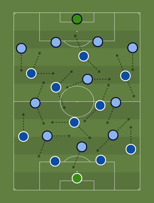 Leicester vs Chelsea - Football tactics and formations