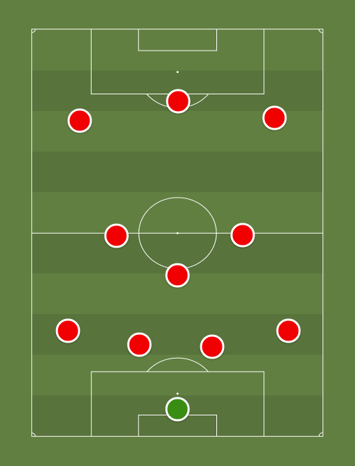 LFC - Football tactics and formations