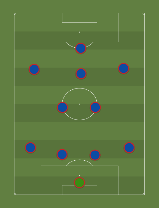 FCB - Football tactics and formations