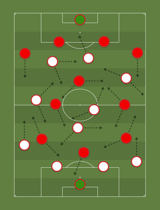 Sao Paulo vs Internacional - Football tactics and formations