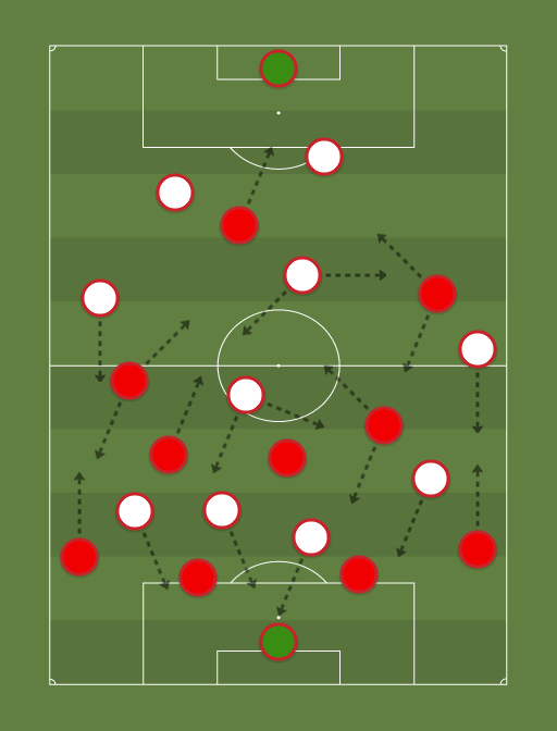 Internacional vs Sao Paulo - Football tactics and formations