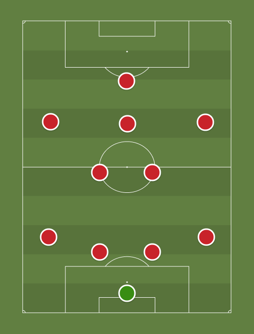 Arsenal vs Southampton - Football tactics and formations