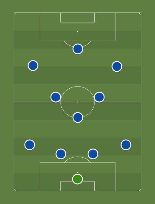 Chelsea vs Luton - Football tactics and formations