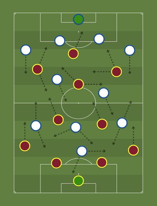 Sport vs Bahia - Football tactics and formations