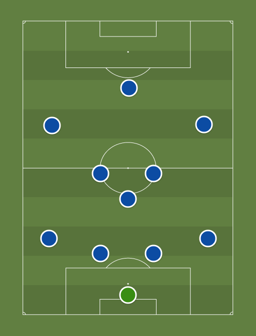 Chelsea vs Burnley - Football tactics and formations