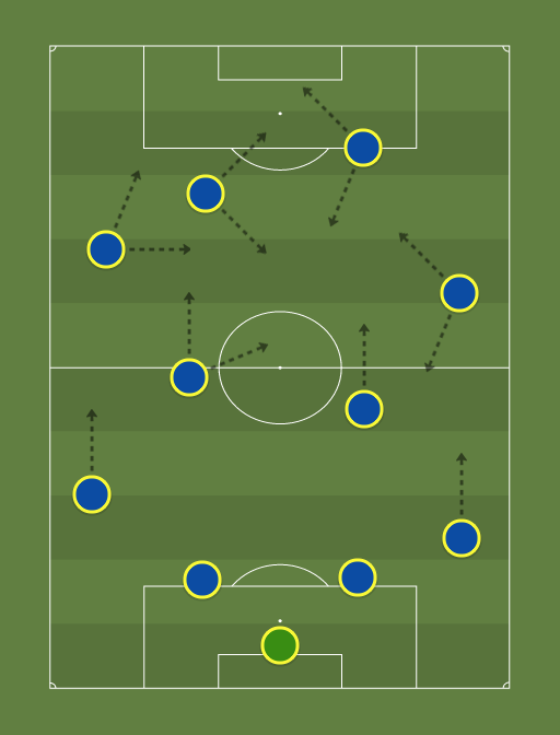 Selecao Feminina - Football tactics and formations