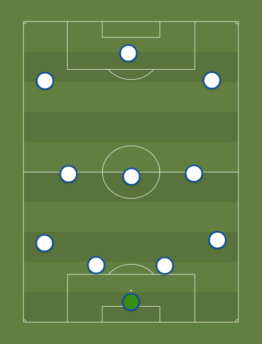 Madrid - Football tactics and formations