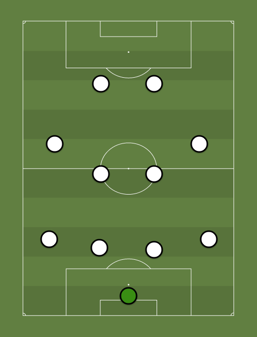 JUVE - Football tactics and formations