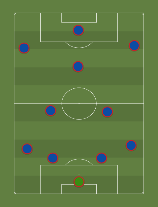 Barca - Football tactics and formations