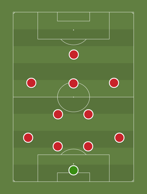 Manchester United vs Everton - Football tactics and formations