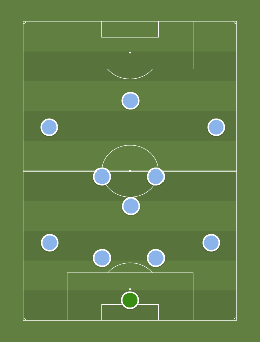 Manchester City vs Liverpool - Football tactics and formations