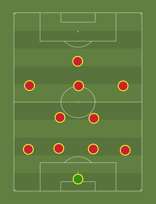 Arsenal - Football tactics and formations