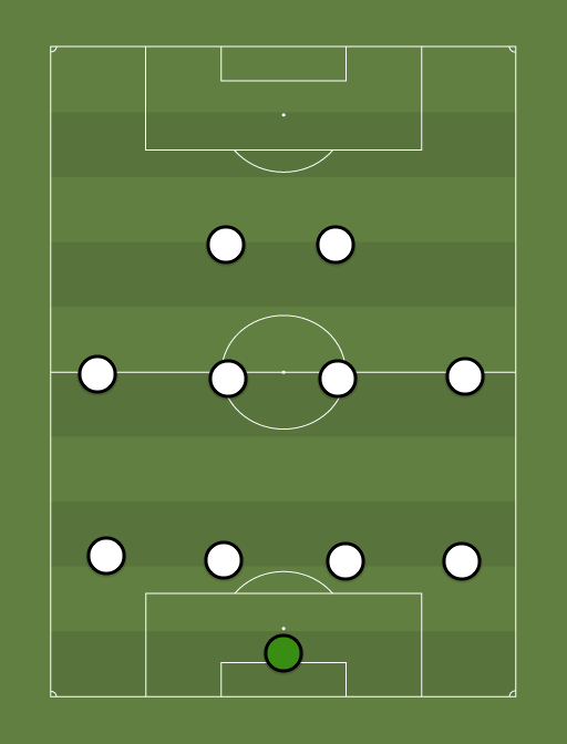 Juventus - Football tactics and formations