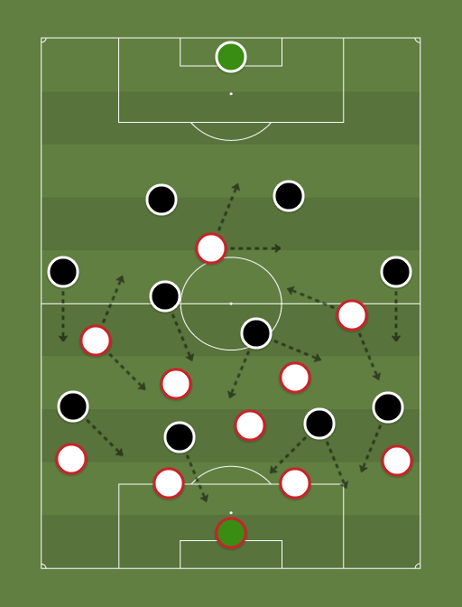 Sport vs Botafogo - Football tactics and formations