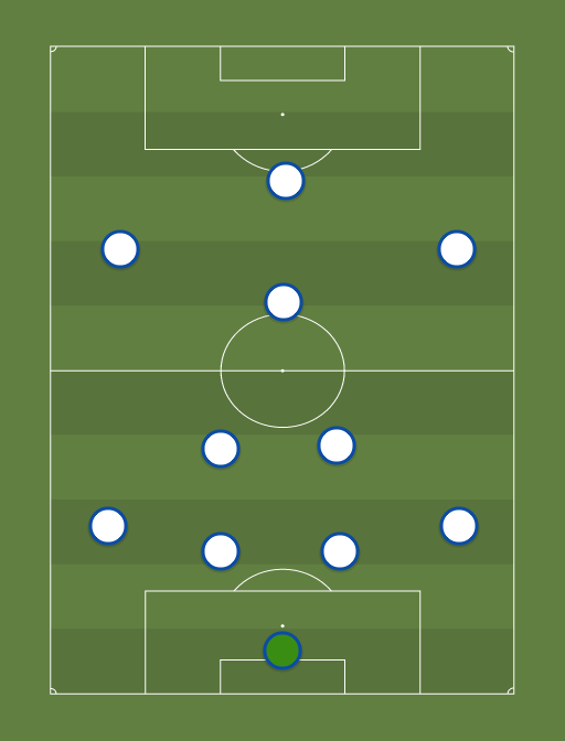 Leeds - Football tactics and formations