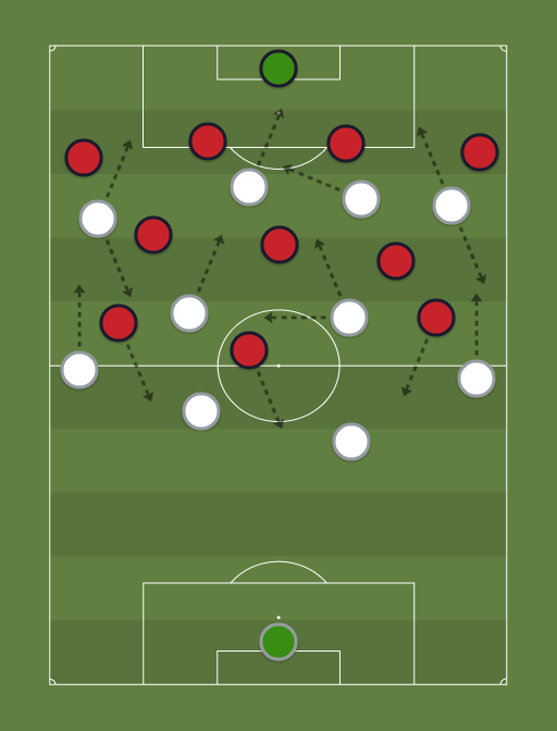 Bayern de Munique vs Al Ahly - Football tactics and formations