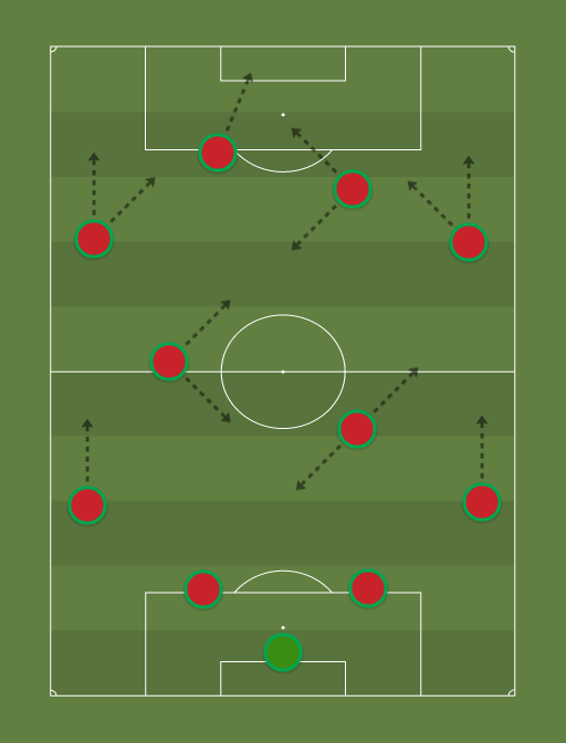 Portugal 1966 - Football tactics and formations