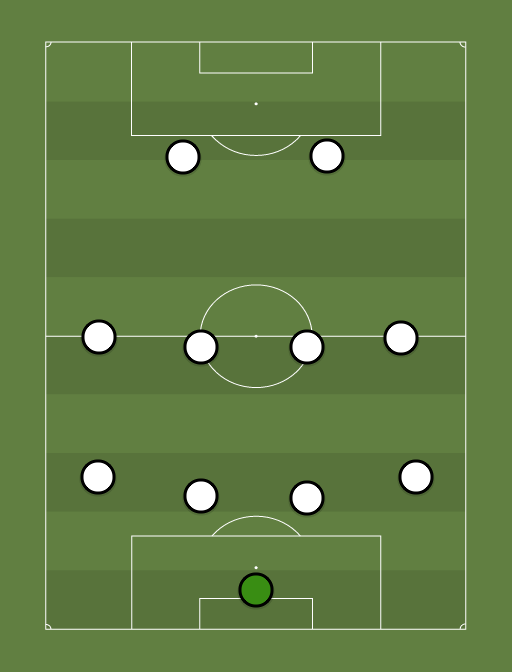 JUVE - Football tactics and formations