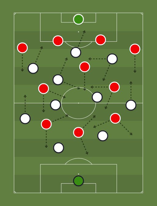 Vasco vs Internacional - Football tactics and formations