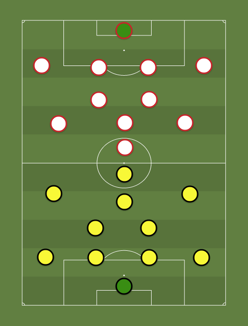 Dortmund vs SEV - Football tactics and formations