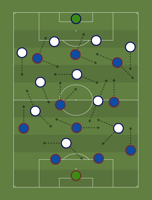 Barcelona vs Paris Saint-Germain - Football tactics and formations