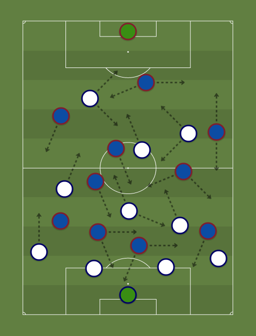 Paris Saint-Germain vs Barcelona - Football tactics and formations
