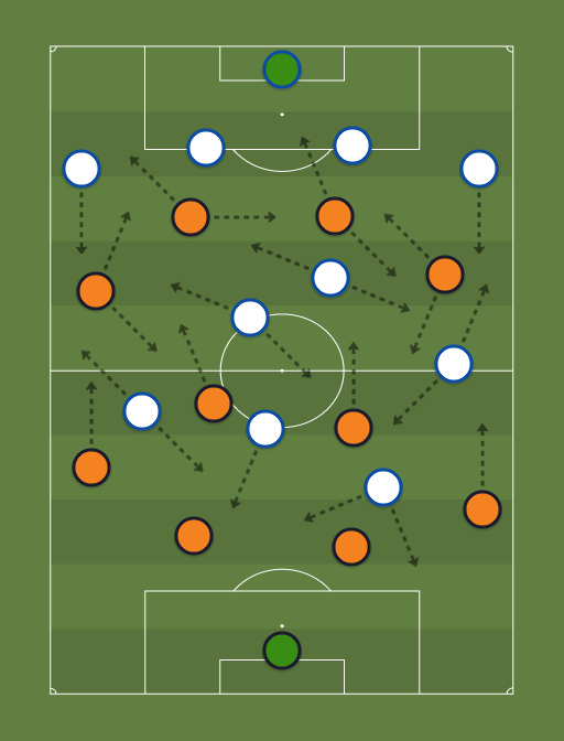Juventus vs Porto - Football tactics and formations
