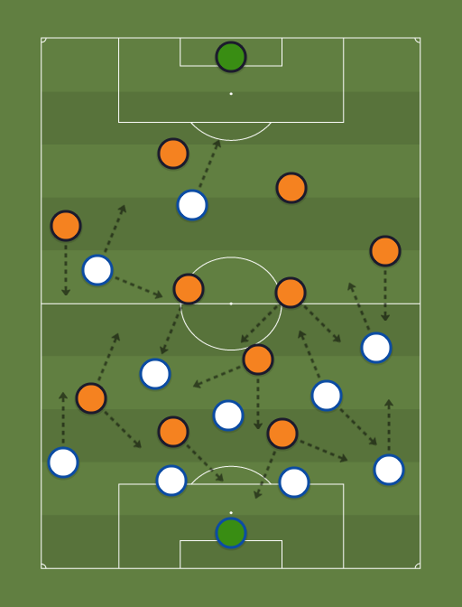 Porto vs Juventus - Football tactics and formations