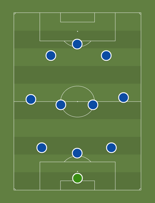 CFC - Football tactics and formations