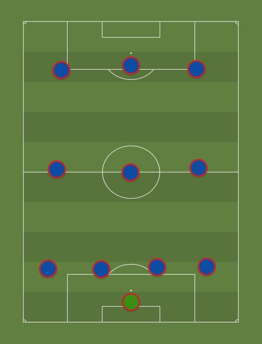 Barcelona - Football tactics and formations