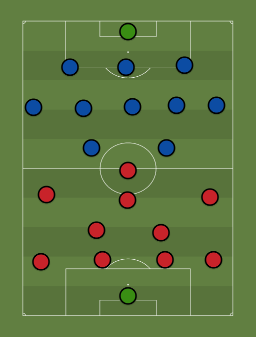 Milan vs Inter - Football tactics and formations