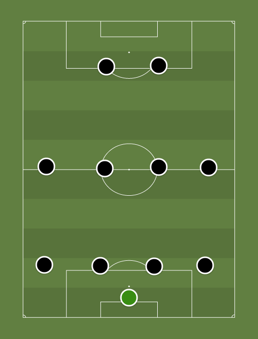 Juventus - Football tactics and formations