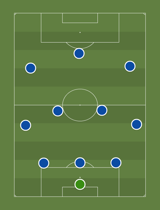 Chelsea - Football tactics and formations