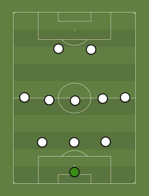 Juve - Football tactics and formations