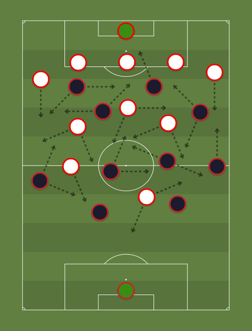 Flamengo vs Sao Paulo - Football tactics and formations