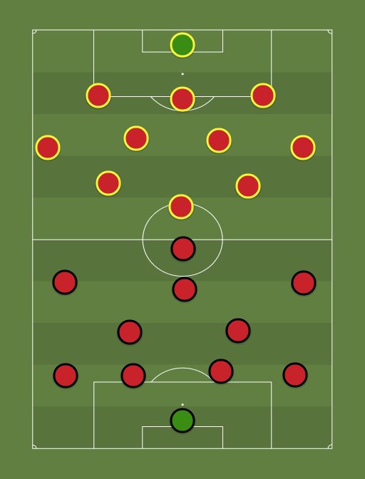 Milan vs Away team - Football tactics and formations