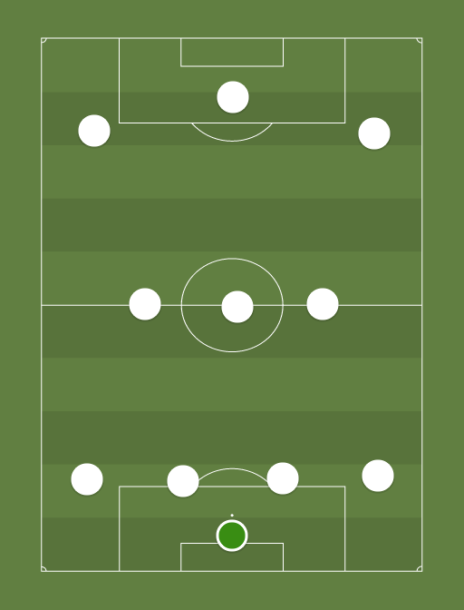 Real Madrid - Football tactics and formations