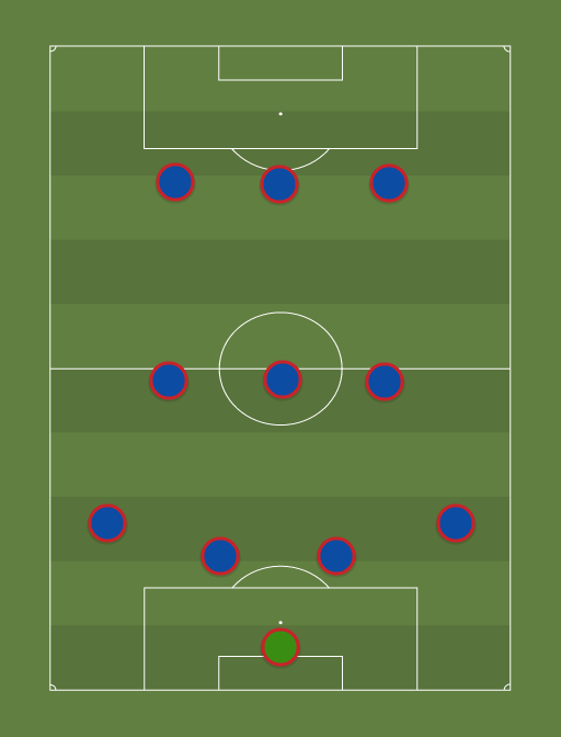 Barcelona - Football tactics and formations